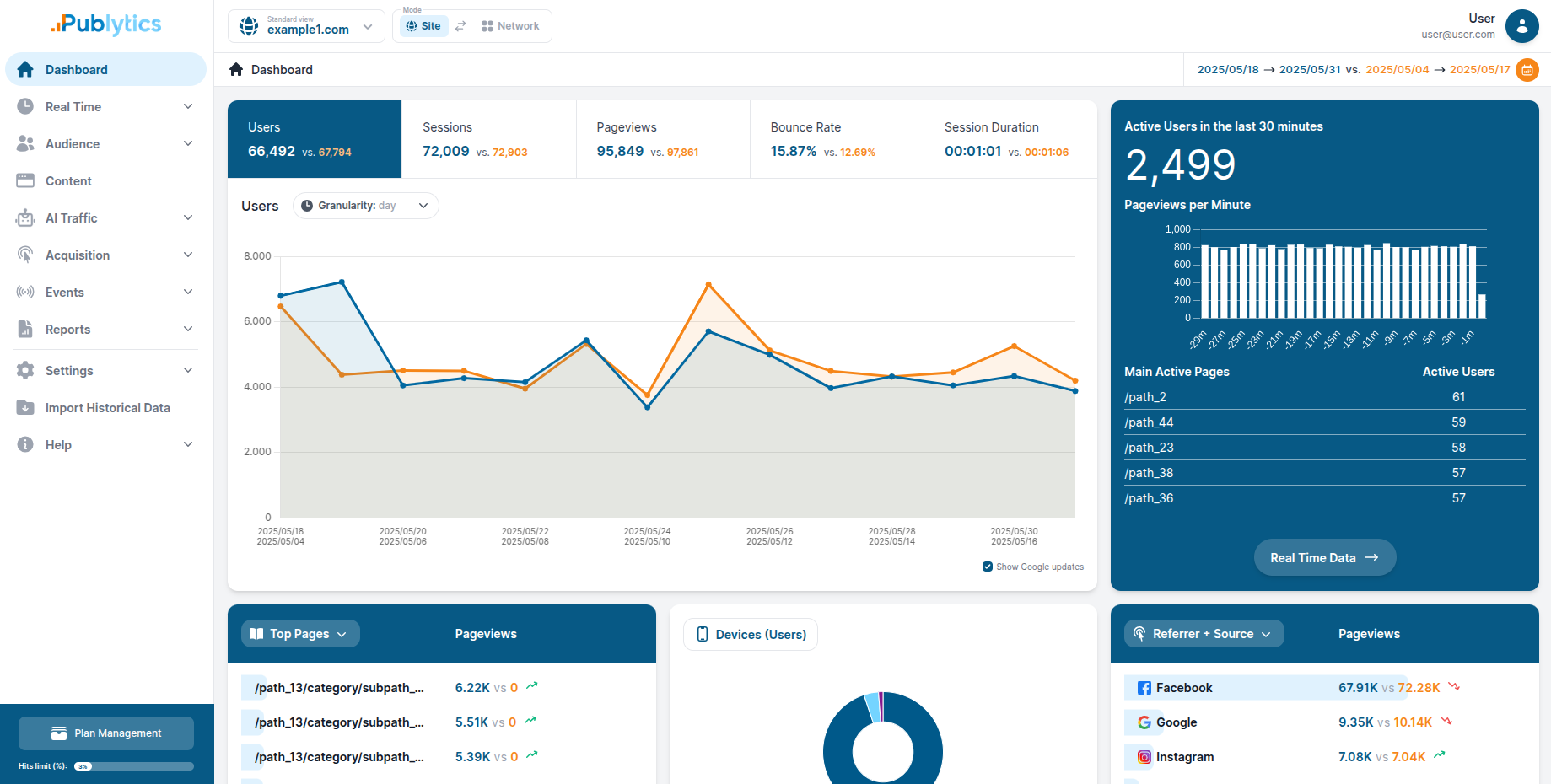 Publytics Dashboard