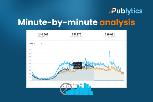 How to Track How Many Users are Active on Your Website Minute-By-Minute in Real-time