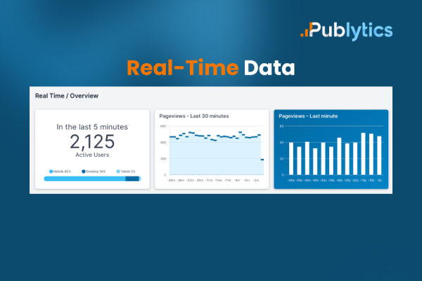 Publytics: Discover Why Real-Time Data is The Key to Improve Your Website Analytics