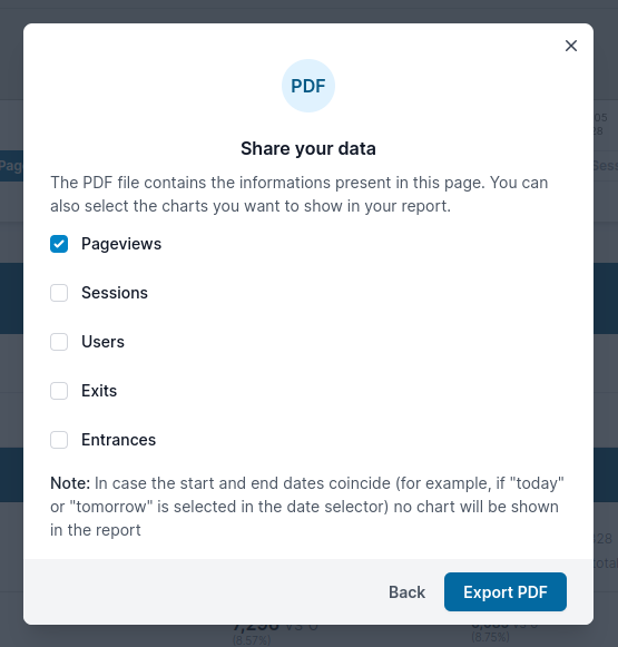 Export PDF