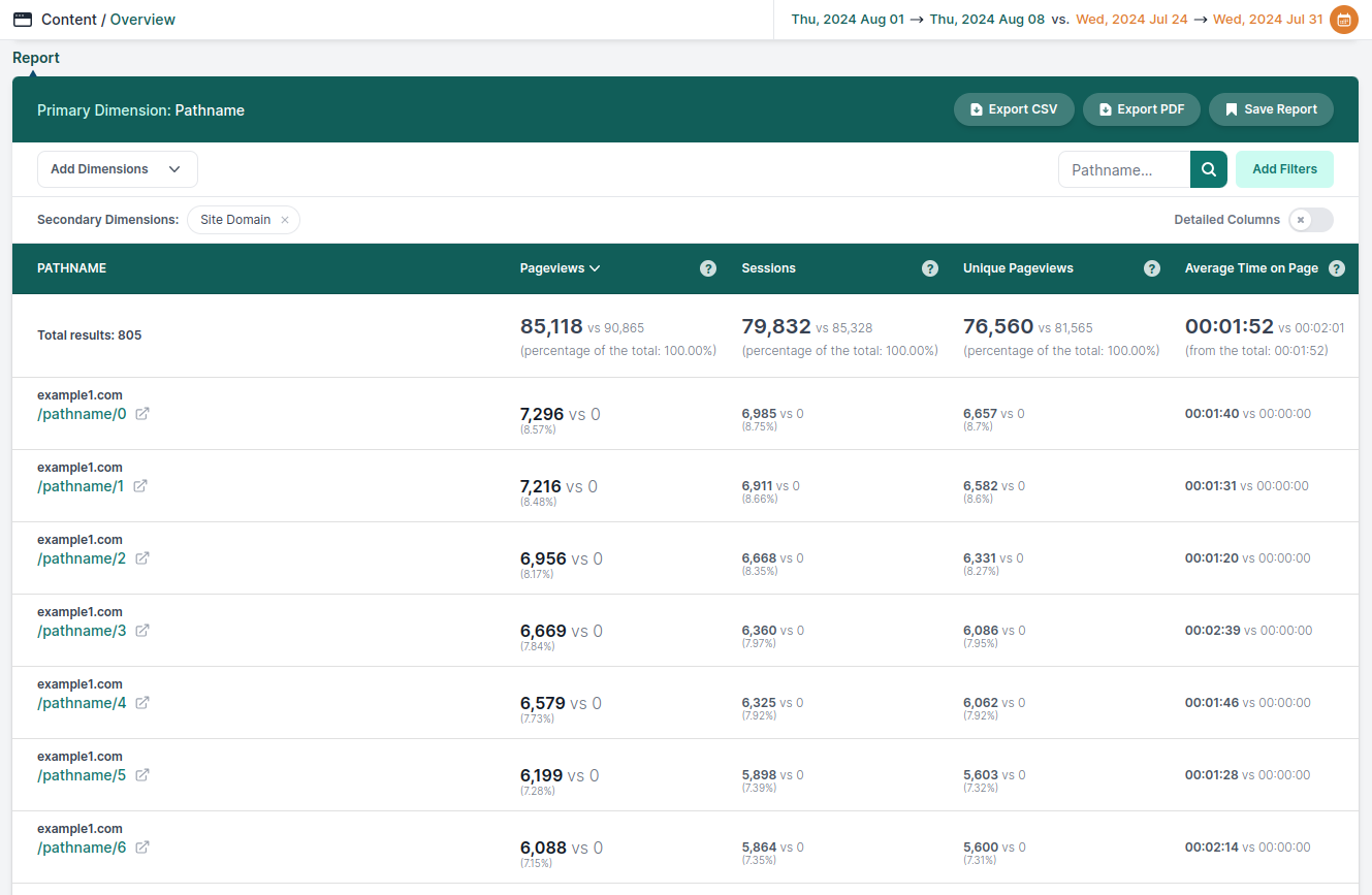 Network content table