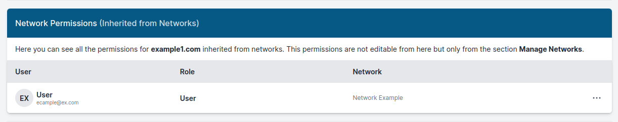 Network permissions