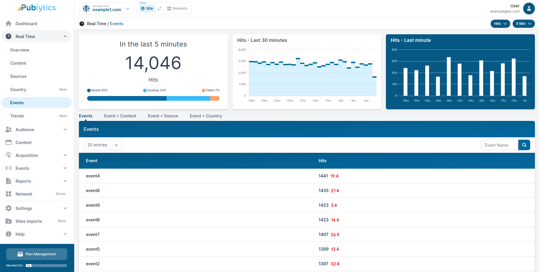 Realtime Events