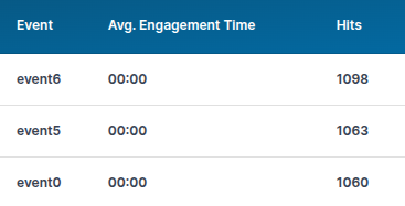 Custom Events