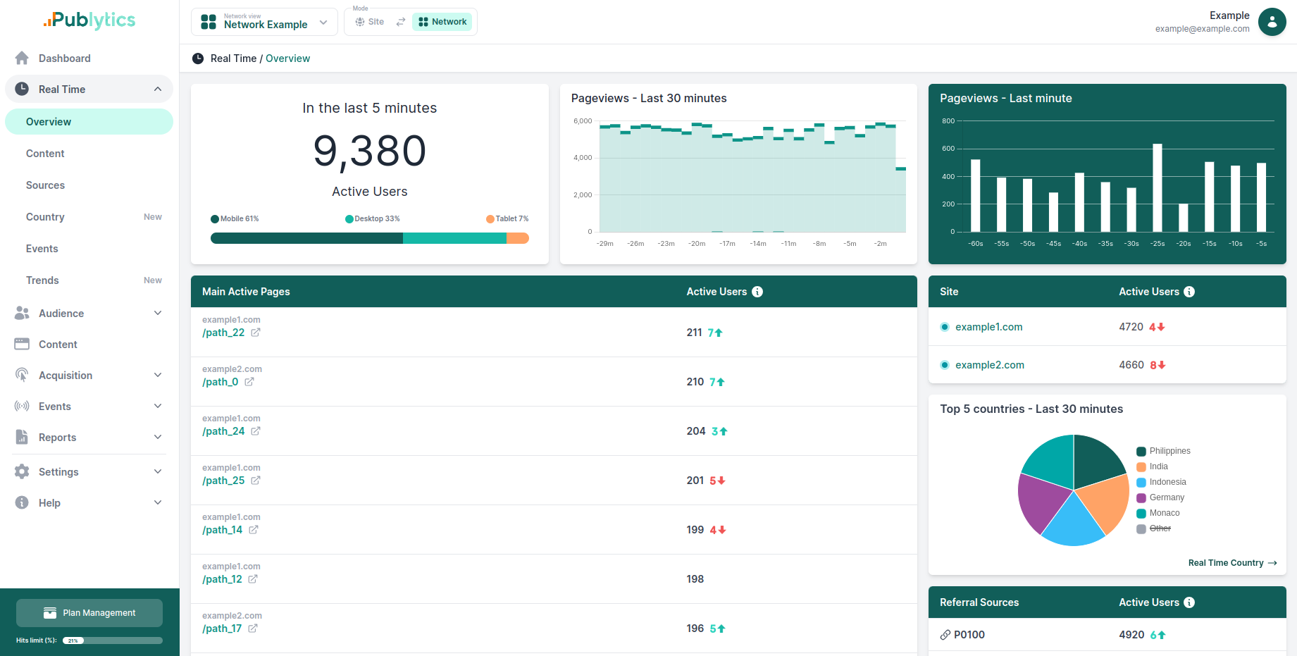 network realtime